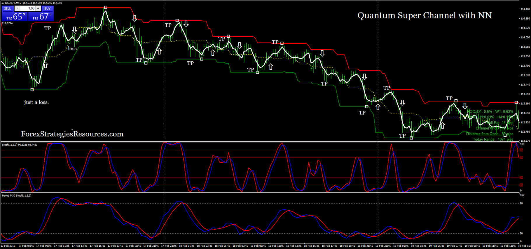 Quantum S!   uper Channel With Nn Forex Strategies Forex Resources - 